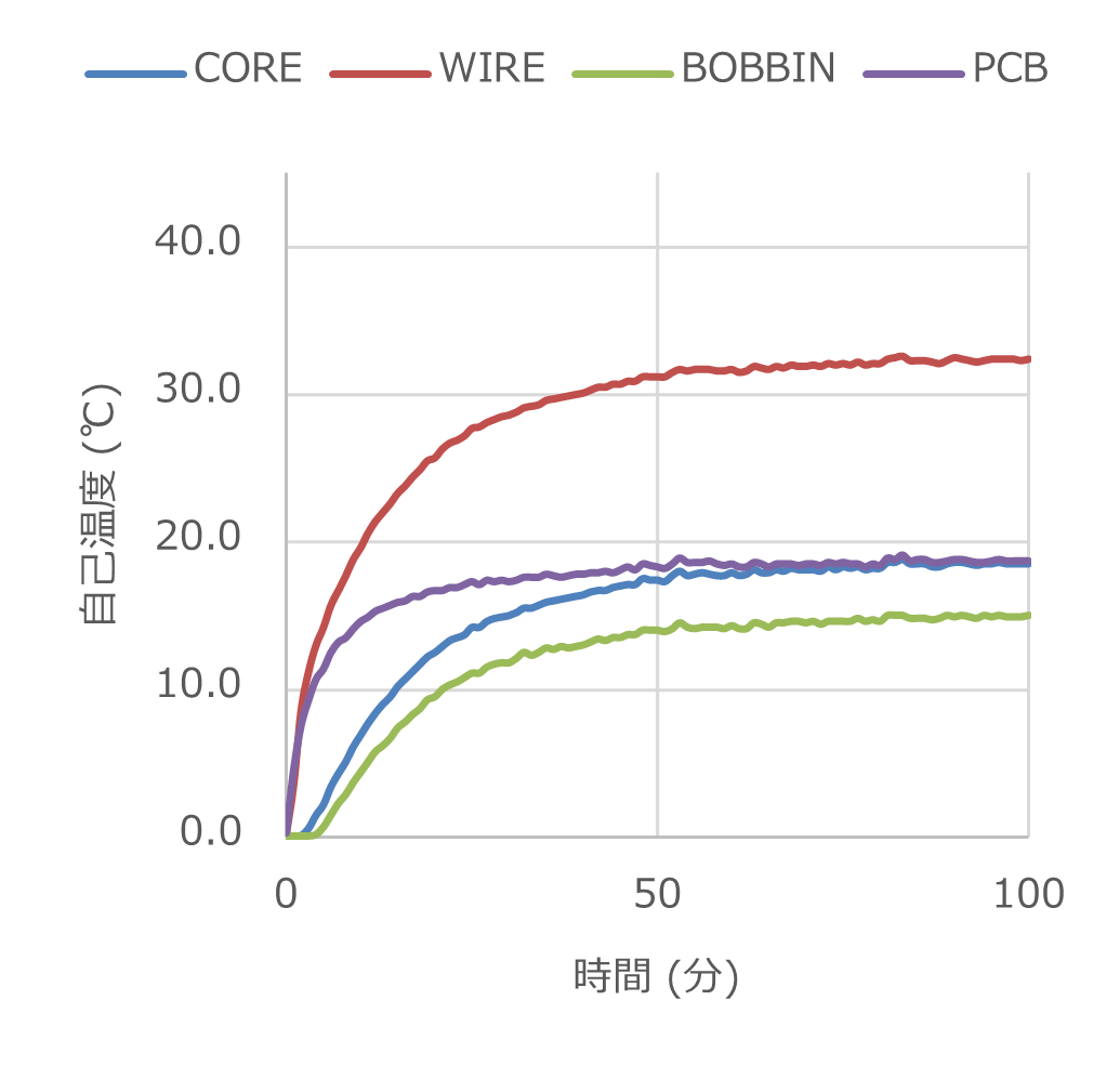 クールトランス