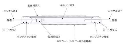キセノン放電管 - サンシン電気株式会社